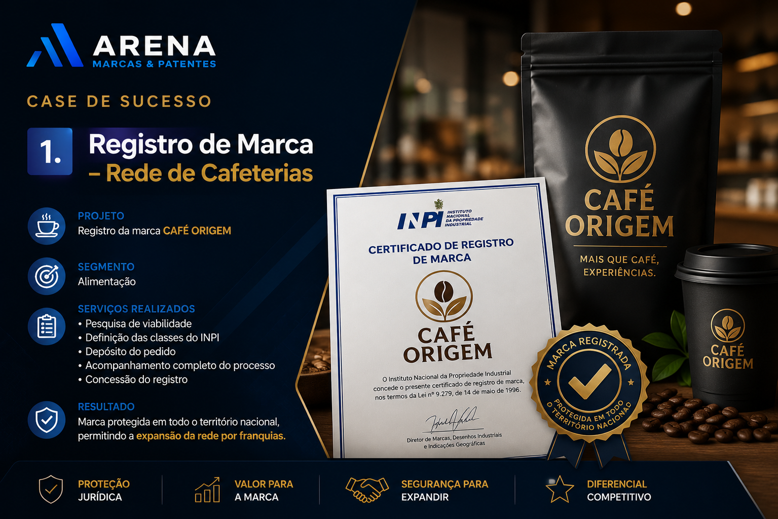 Registro de Marca - Marca de Café