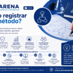 Como registrar um metodo